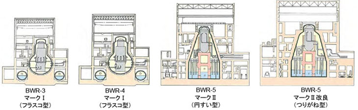 BWR Container